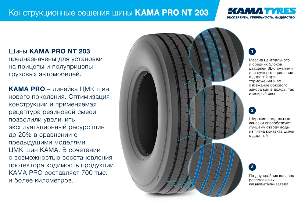 ЦМК шины KAMA PRO NT 203  в Кяхте